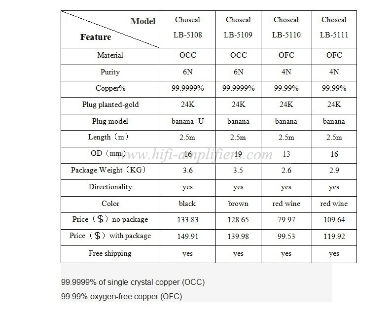 Choseal LA-5101 6N OCC câble haut-parleur HIFI Audiophile 24K fiche banane plaquée or câble haut-parleur de niveau supérieur câble haut de gamme 2.5m
