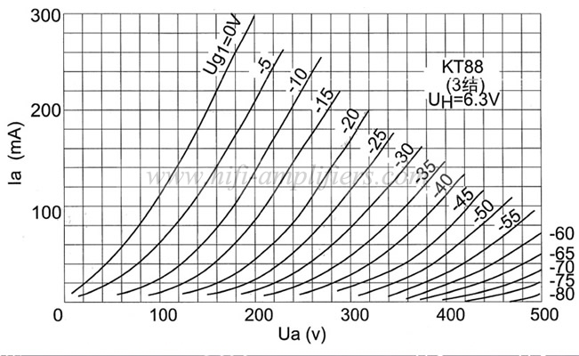 PSVANE KT88-TII KT88 Collezione di tubi a vuoto Valvola audio HIFI Sostituisci UK-KT88 K888C 6550 Quad abbinato(4)