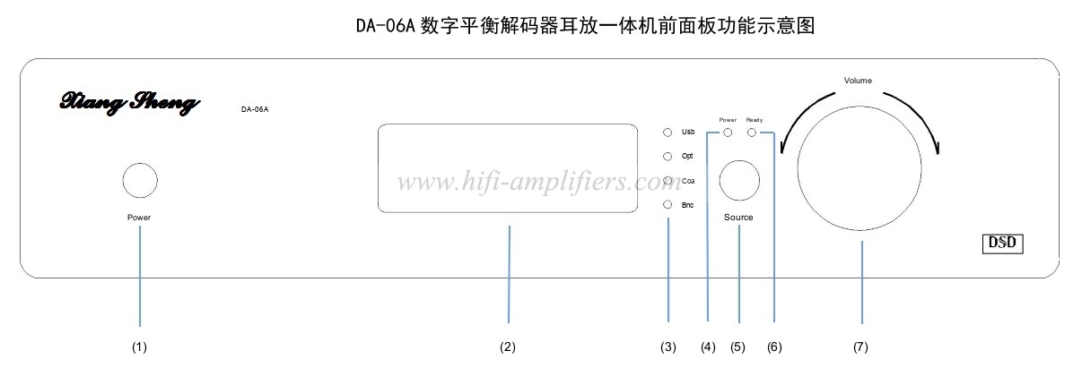 XiangSheng DAC 06 AK4495 AK4493 Bluetooth 5.0 XMOS USB DAC Ausgewogene HD Außensoundkarte Kopfhörerverstärker DAC-06A
