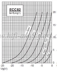 PSVANE ECC82 Ламповый электронный прецизионный согласующий усилитель Высококачественная согласованная пара