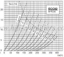 PSVANE ECC82 Ламповый электронный прецизионный согласующий усилитель Высококачественная согласованная пара