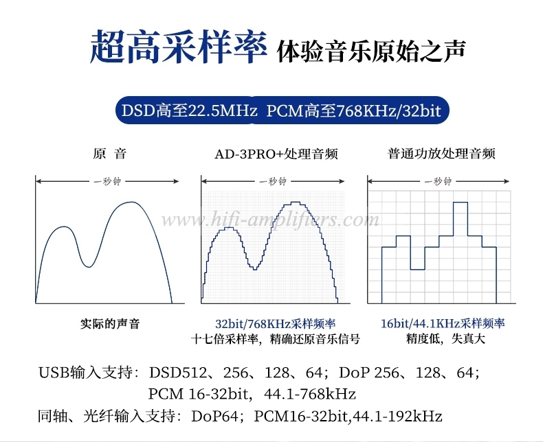 ToneWinner AD-3PRO+ Class A ES9038 DSD Усилитель мощности с декодированием HIFI Полностью балансный PHONO/MM/MC