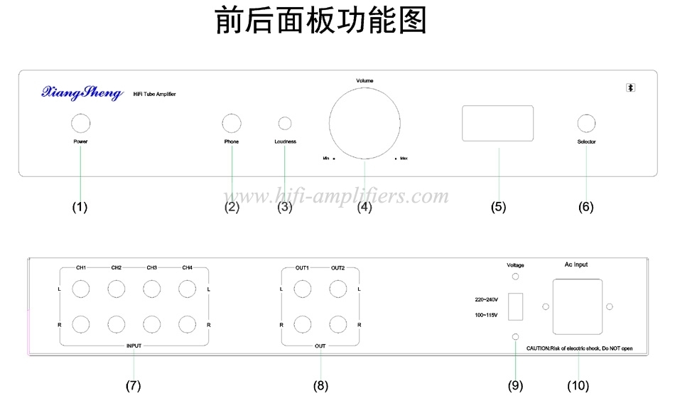 XiangSheng HiFi-Kopfhörervorverstärker mit Bluetooth und Fernbedienung